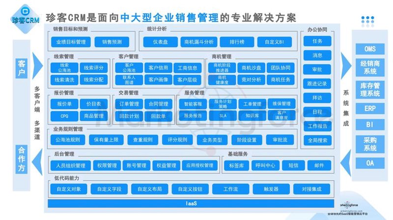 网站建设