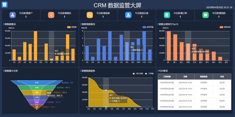 软件定制开发在上海：行业前沿与未来趋势